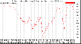 Milwaukee Weather Outdoor Humidity<br>Every 5 Minutes<br>(24 Hours)