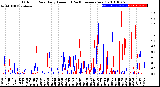 Milwaukee Weather Outdoor Rain<br>Daily Amount<br>(Past/Previous Year)