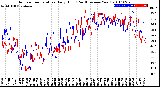 Milwaukee Weather Outdoor Temperature<br>Daily High<br>(Past/Previous Year)