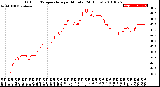 Milwaukee Weather Outdoor Temperature<br>per Minute<br>(24 Hours)