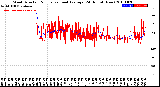 Milwaukee Weather Wind Direction<br>Normalized and Average<br>(24 Hours) (New)