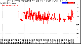 Milwaukee Weather Wind Direction<br>Normalized and Median<br>(24 Hours) (New)