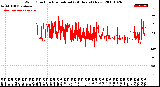 Milwaukee Weather Wind Direction<br>Normalized<br>(24 Hours) (New)