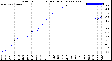 Milwaukee Weather Wind Chill<br>Hourly Average<br>(24 Hours)