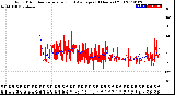 Milwaukee Weather Wind Direction<br>Normalized and Average<br>(24 Hours) (Old)