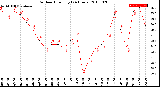 Milwaukee Weather Outdoor Humidity<br>(24 Hours)