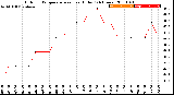 Milwaukee Weather Outdoor Temperature<br>vs Heat Index<br>(24 Hours)