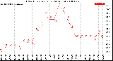 Milwaukee Weather THSW Index<br>per Hour<br>(24 Hours)