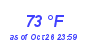 Milwaukee Weather Dewpoint High High Month