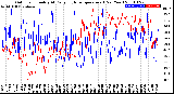 Milwaukee Weather Outdoor Humidity<br>At Daily High<br>Temperature<br>(Past Year)