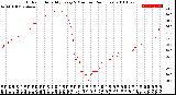 Milwaukee Weather Outdoor Humidity<br>Every 5 Minutes<br>(24 Hours)