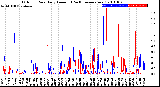 Milwaukee Weather Outdoor Rain<br>Daily Amount<br>(Past/Previous Year)