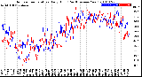 Milwaukee Weather Outdoor Temperature<br>Daily High<br>(Past/Previous Year)