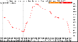 Milwaukee Weather Outdoor Temperature<br>vs Heat Index<br>per Minute<br>(24 Hours)