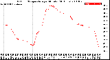 Milwaukee Weather Outdoor Temperature<br>per Minute<br>(24 Hours)