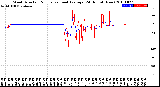 Milwaukee Weather Wind Direction<br>Normalized and Average<br>(24 Hours) (New)