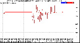 Milwaukee Weather Wind Direction<br>Normalized and Median<br>(24 Hours) (New)