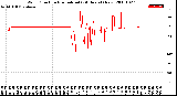 Milwaukee Weather Wind Direction<br>Normalized<br>(24 Hours) (New)