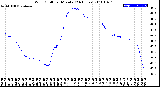 Milwaukee Weather Wind Chill<br>per Minute<br>(24 Hours)