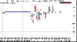 Milwaukee Weather Wind Direction<br>Normalized and Average<br>(24 Hours) (Old)