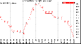 Milwaukee Weather Heat Index<br>(24 Hours)