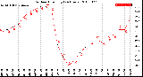 Milwaukee Weather Outdoor Humidity<br>(24 Hours)