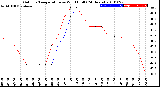 Milwaukee Weather Outdoor Temperature<br>vs Wind Chill<br>(24 Hours)