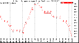 Milwaukee Weather Outdoor Temperature<br>per Hour<br>(24 Hours)