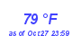 Milwaukee Weather Dewpoint High High Year