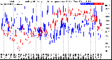 Milwaukee Weather Outdoor Humidity<br>At Daily High<br>Temperature<br>(Past Year)