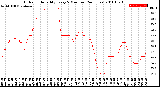 Milwaukee Weather Outdoor Humidity<br>Every 5 Minutes<br>(24 Hours)