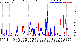 Milwaukee Weather Outdoor Rain<br>Daily Amount<br>(Past/Previous Year)