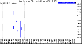 Milwaukee Weather Rain Rate<br>per Minute<br>(24 Hours)