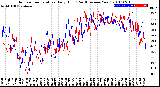 Milwaukee Weather Outdoor Temperature<br>Daily High<br>(Past/Previous Year)