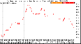 Milwaukee Weather Outdoor Temperature<br>vs Heat Index<br>per Minute<br>(24 Hours)