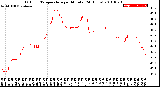 Milwaukee Weather Outdoor Temperature<br>per Minute<br>(24 Hours)