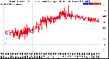 Milwaukee Weather Wind Direction<br>Normalized and Average<br>(24 Hours) (New)