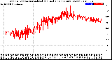 Milwaukee Weather Wind Direction<br>Normalized and Median<br>(24 Hours) (New)