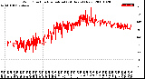 Milwaukee Weather Wind Direction<br>Normalized<br>(24 Hours) (New)