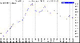 Milwaukee Weather Wind Chill<br>Hourly Average<br>(24 Hours)