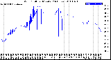 Milwaukee Weather Wind Chill<br>per Minute<br>(24 Hours)