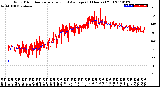 Milwaukee Weather Wind Direction<br>Normalized and Average<br>(24 Hours) (Old)