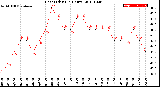 Milwaukee Weather Heat Index<br>(24 Hours)