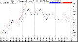 Milwaukee Weather Outdoor Temperature<br>vs Wind Chill<br>(24 Hours)