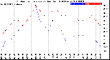 Milwaukee Weather Outdoor Temperature<br>vs Dew Point<br>(24 Hours)