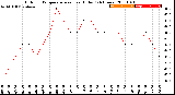 Milwaukee Weather Outdoor Temperature<br>vs Heat Index<br>(24 Hours)