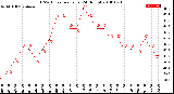 Milwaukee Weather THSW Index<br>per Hour<br>(24 Hours)