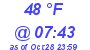 Milwaukee Weather Dewpoint High High Today