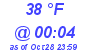 Milwaukee Weather Dewpoint High Low Today