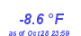 Milwaukee Weather Temperature Low Year